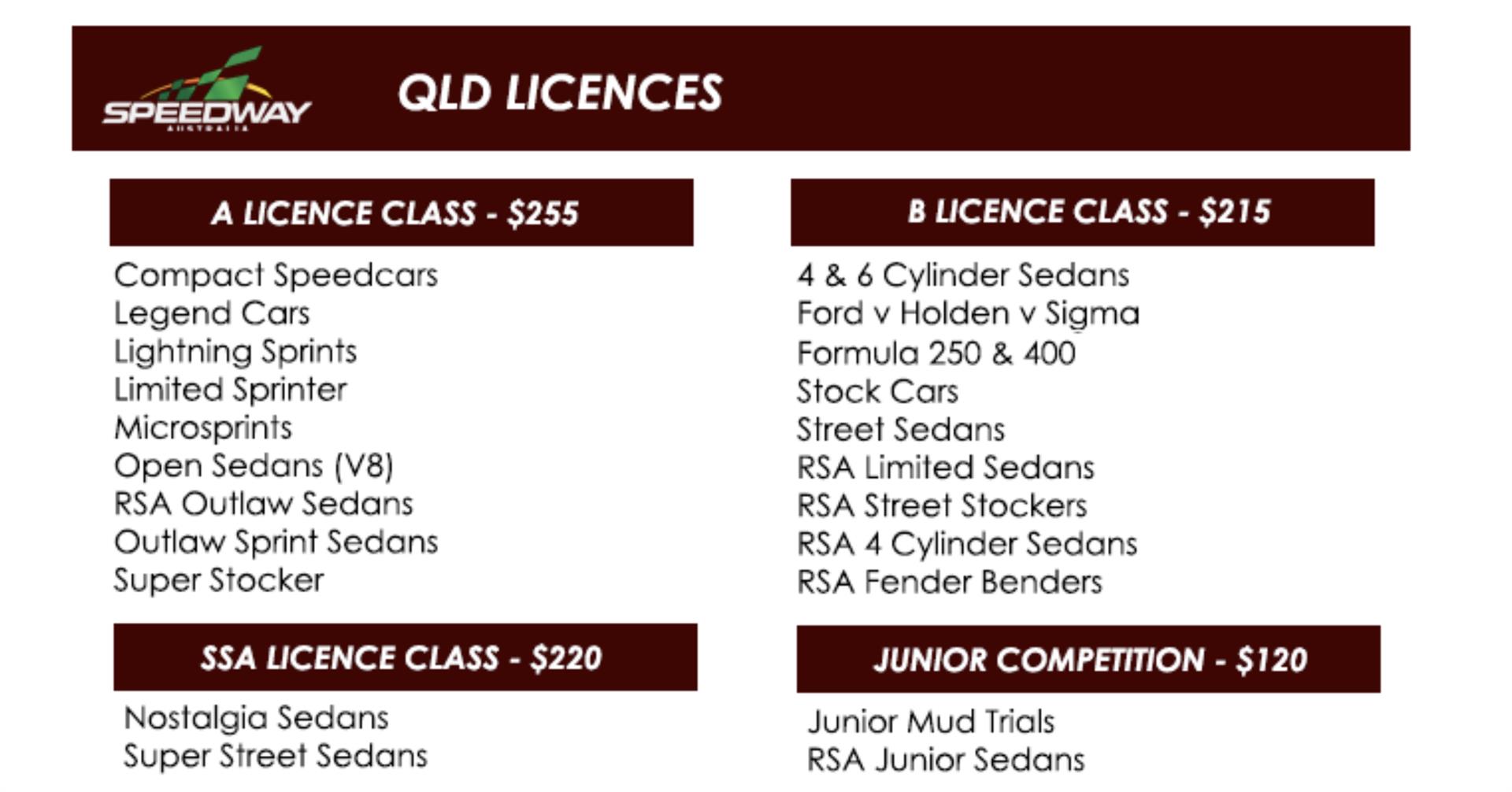Licence Categories Speedway Australia
